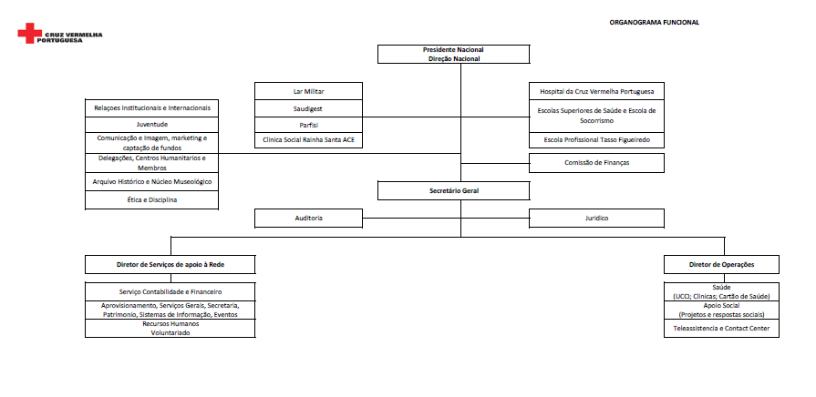 organogramasedenacional2marco2018