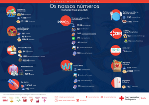 Os Nossos Números - ano 2025